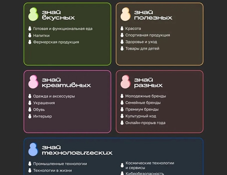 Проведение ежегодного конкурса растущих российских брендов «Знай наших»!